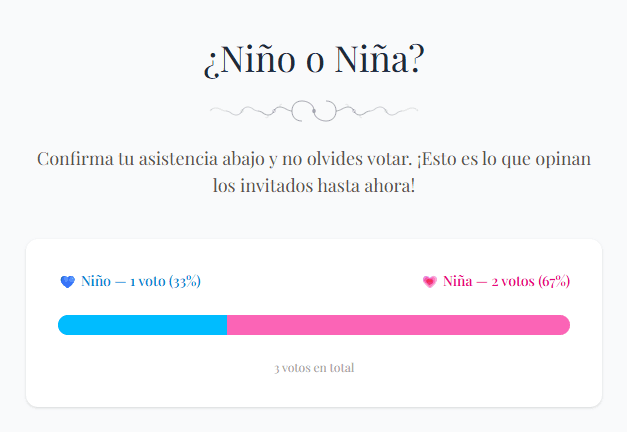 Sección de votación en vivo en la invitación pública de revelación de género